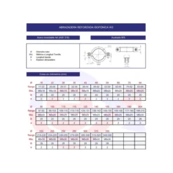 Abrazadera isofónica inoxidable W5
