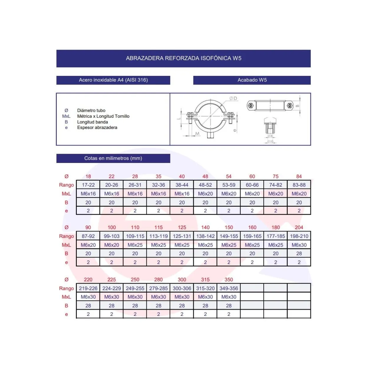 Abrazadera isofónica inoxidable W5