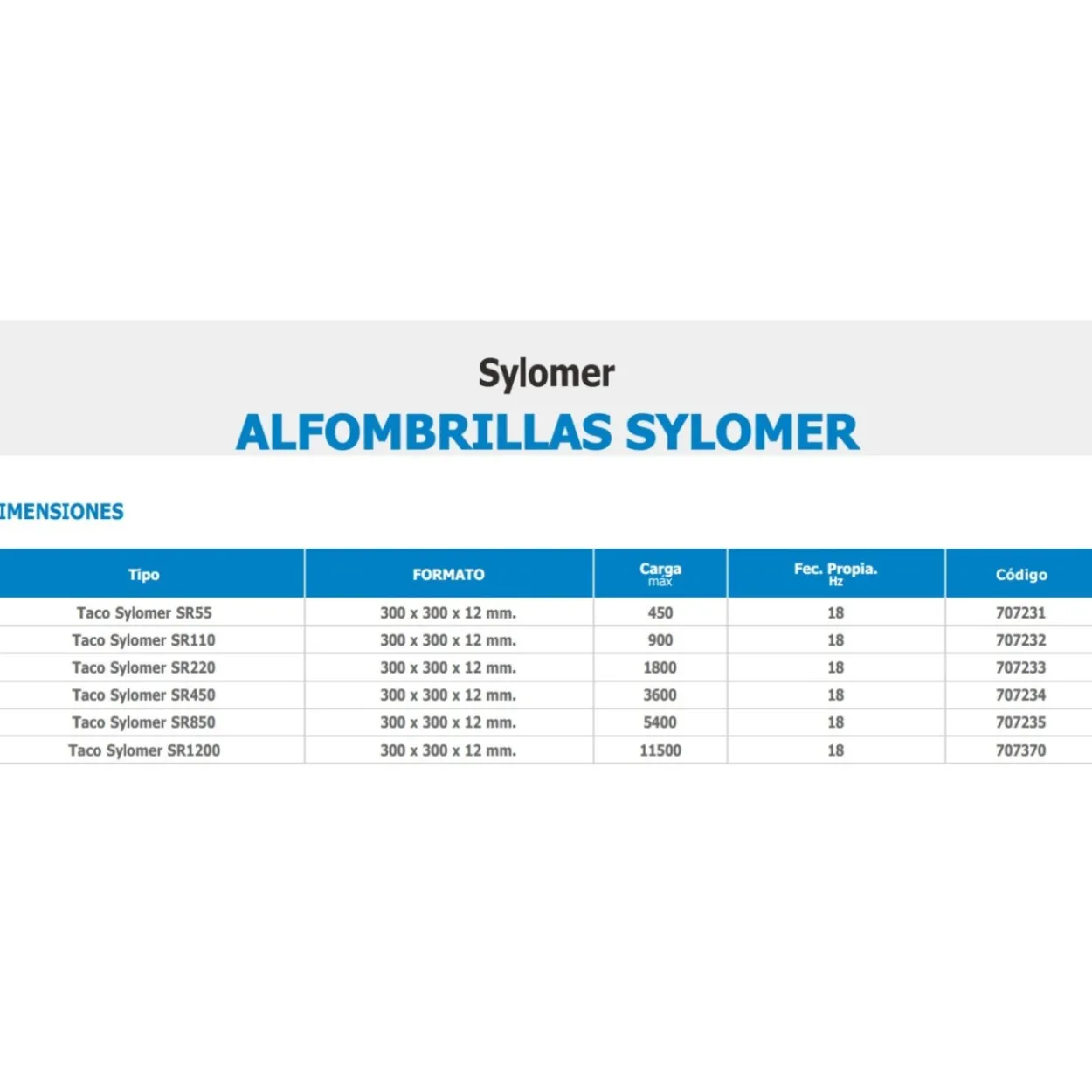 Alfombrilla antivibración Sylomer