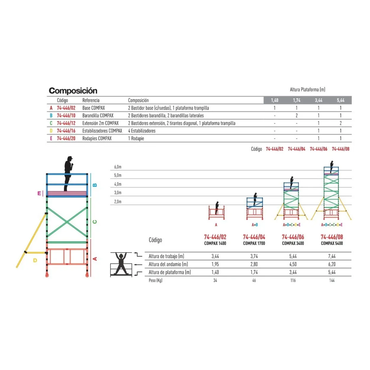 Andamio base plegable SCAL Compax