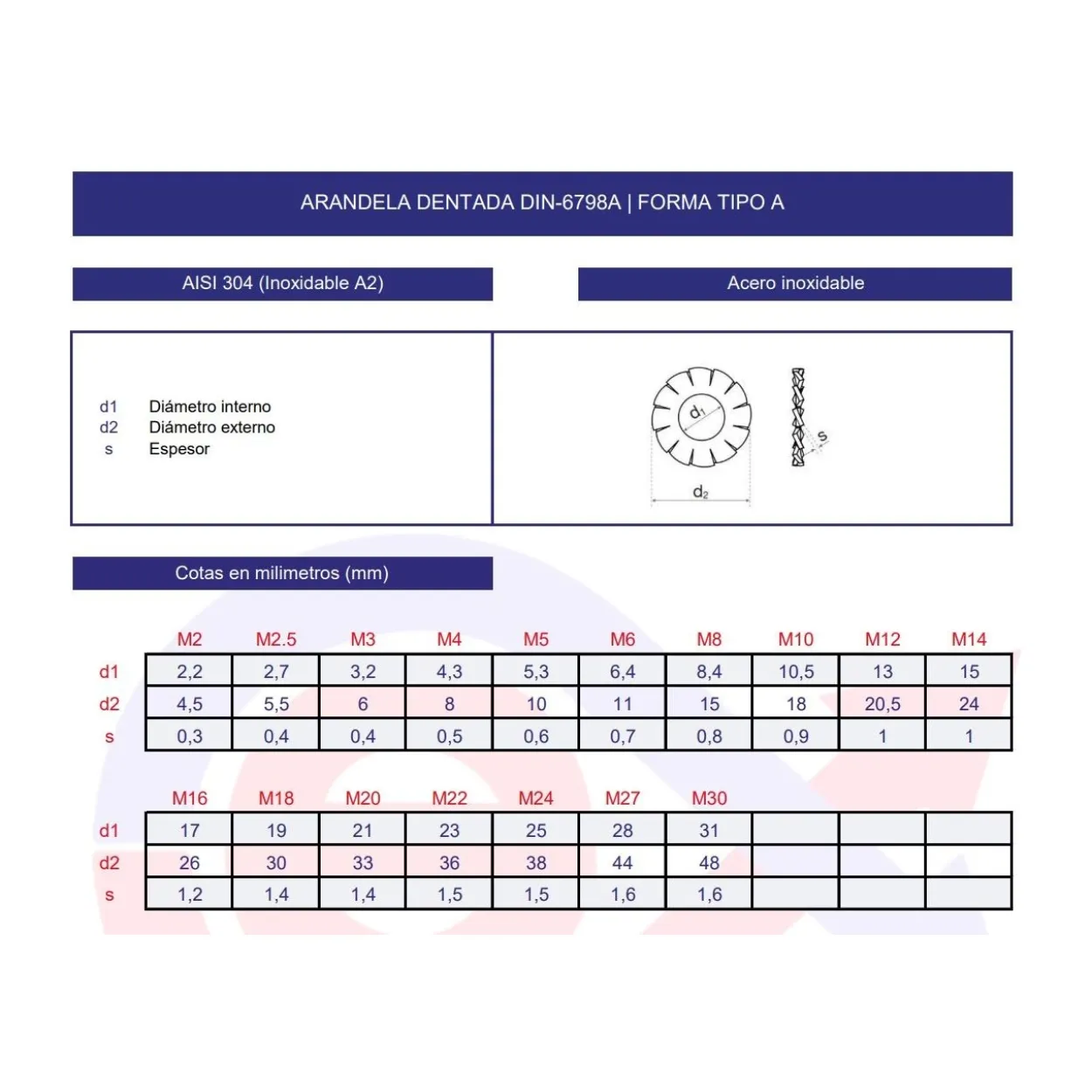 Arandela dentada DIN-6798A inoxidable A2