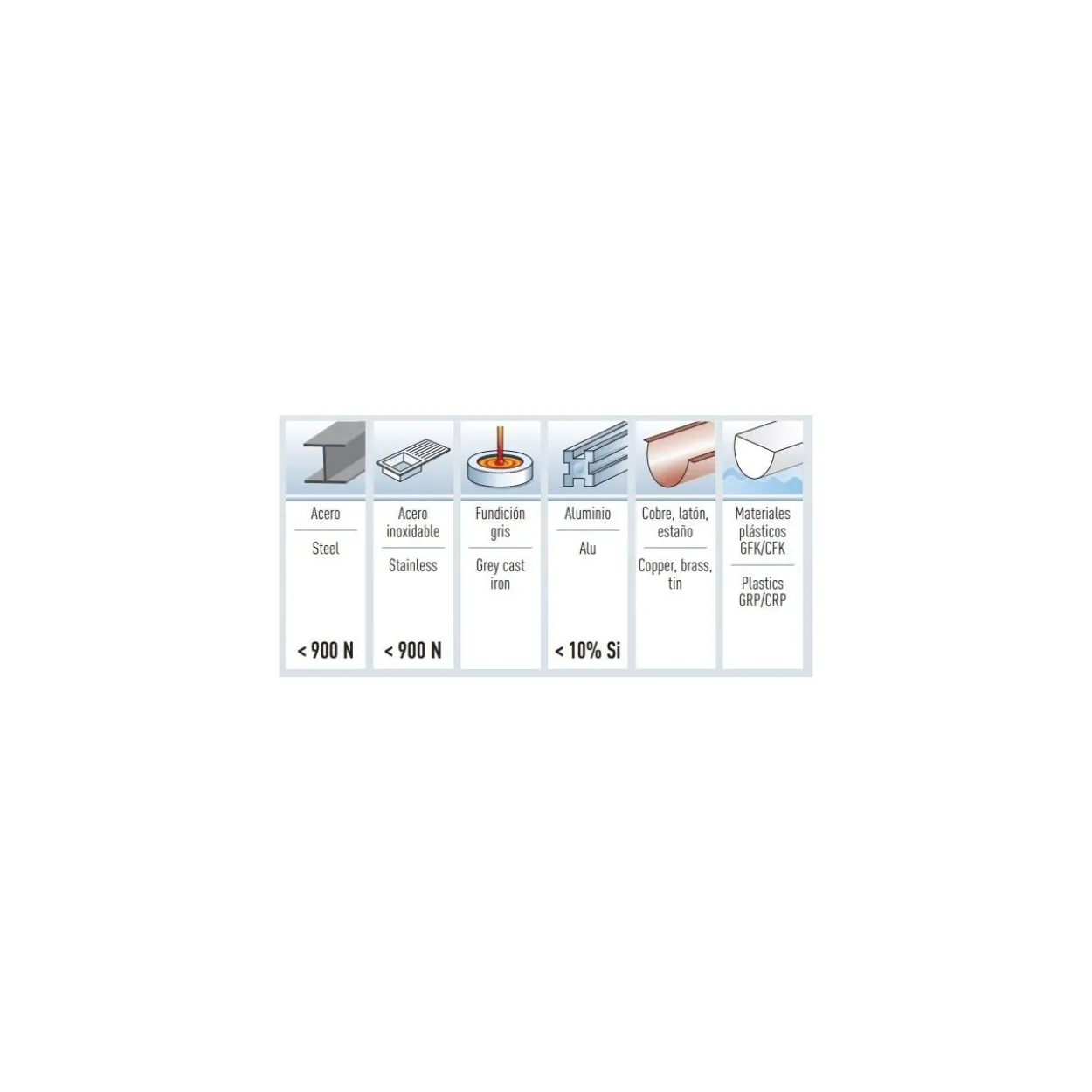 Broca Karnasch mango weldon HSS-XE