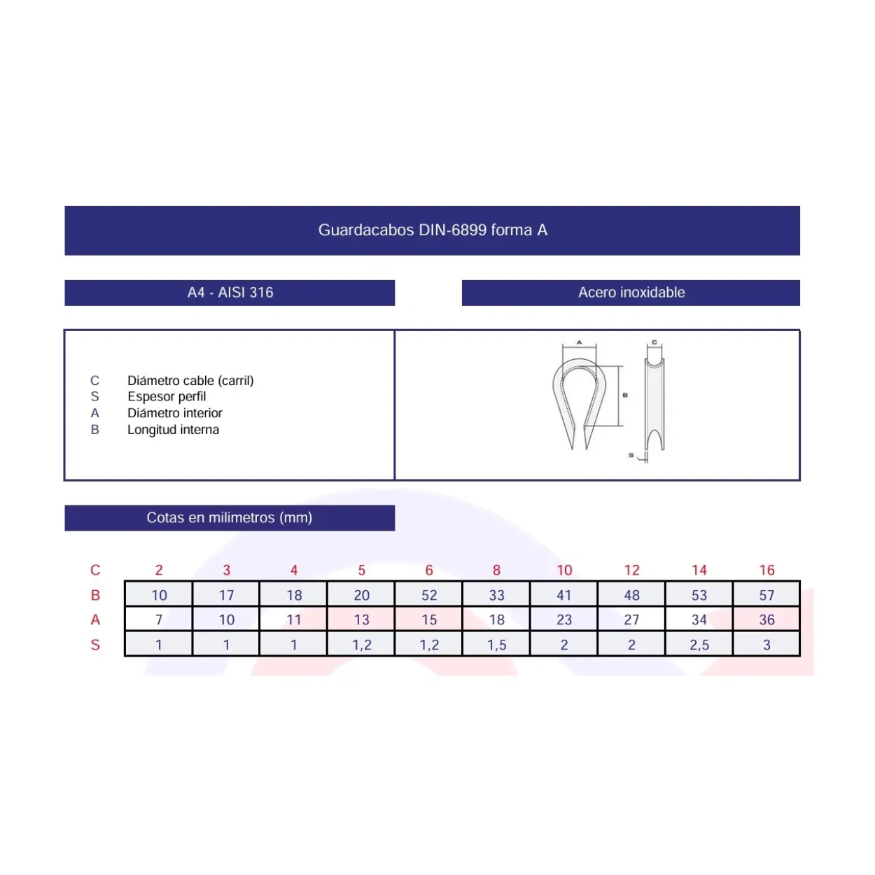 Guardacabos DIN-6899A inoxidable A4