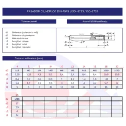 Pasador cilíndrico roscado interior DIN-7979