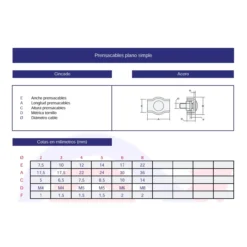 Prensacables plano simple cincado