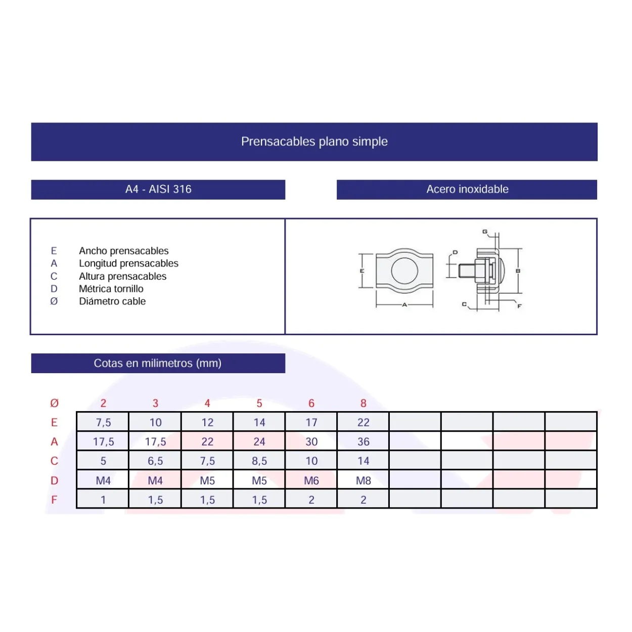 Prensacables plano simple inoxidable A4