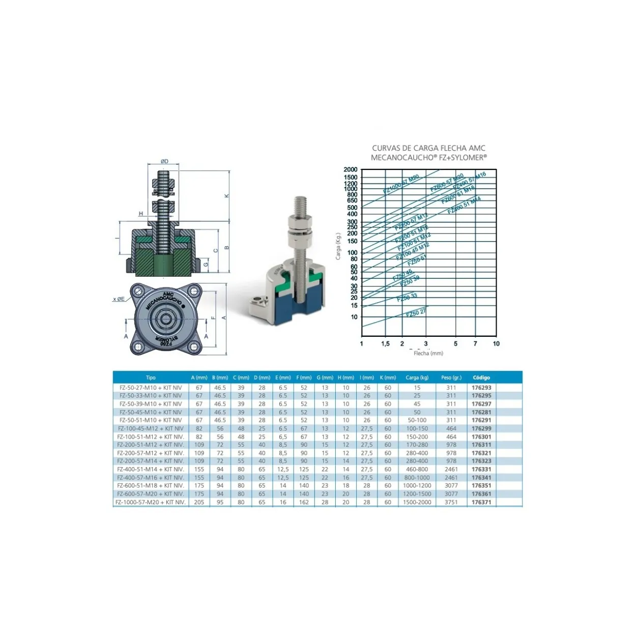 Soporte antivibración FZ Sylomer
