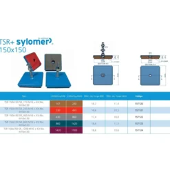 Soporte antivibratorio Sylomer TSR 150x150
