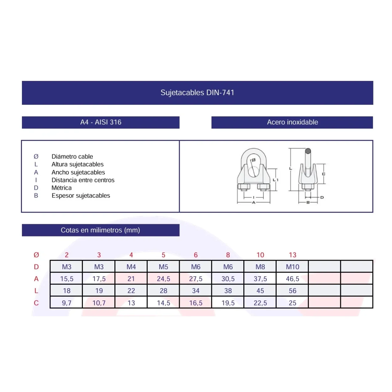 Sujetacables DIN-741 inoxidable A4