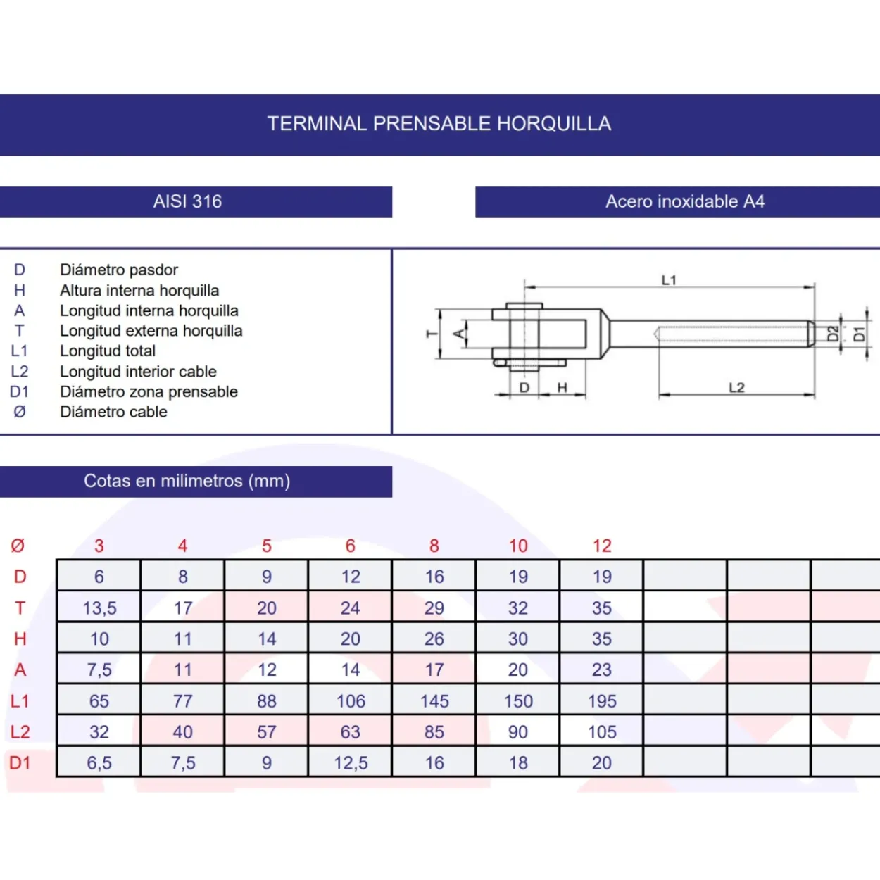 Terminal prensable horquilla inoxidable A4