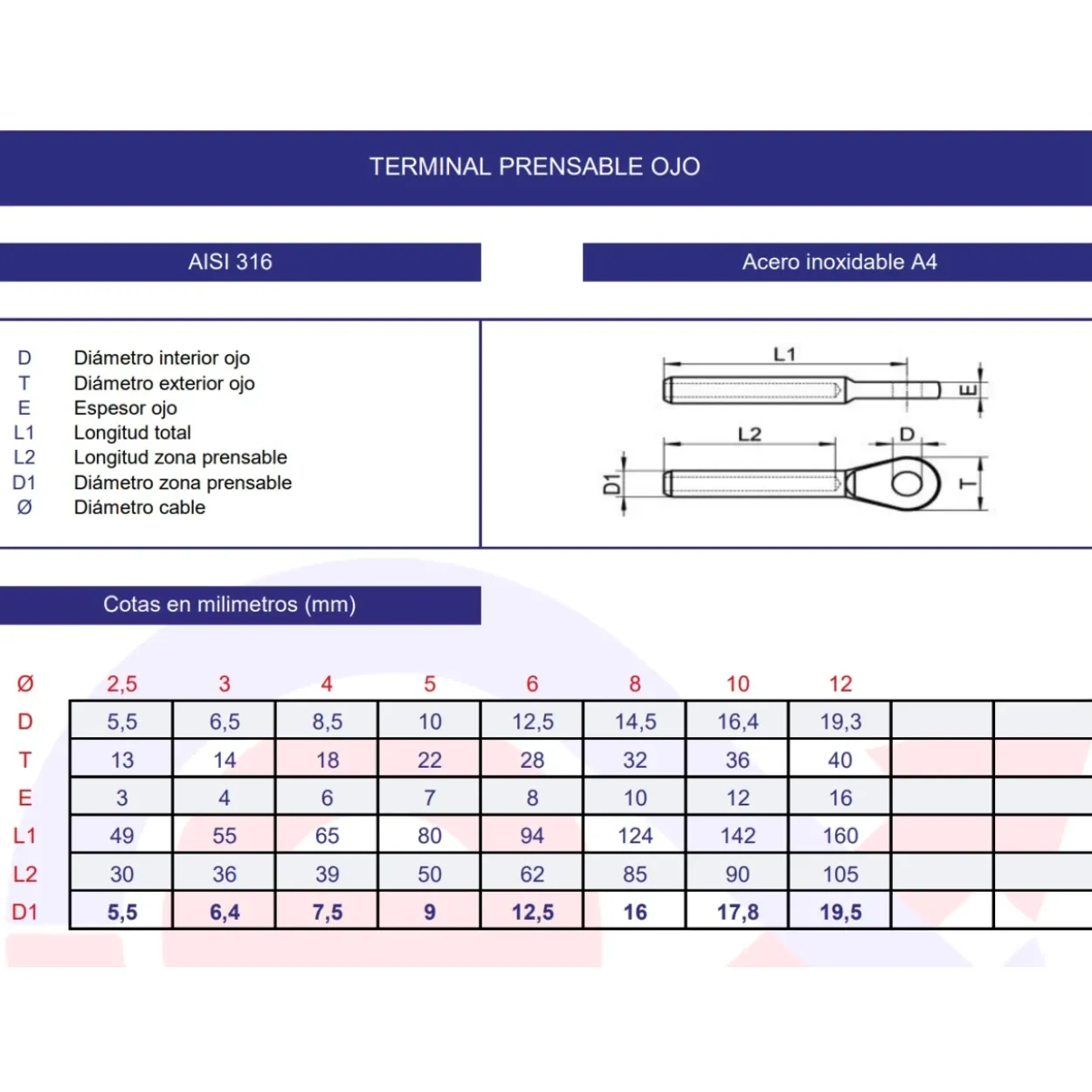 Terminal prensable ojo inoxidable A4