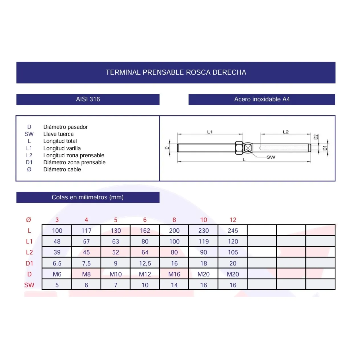 Terminal prensable rosca derecha inoxidable A4