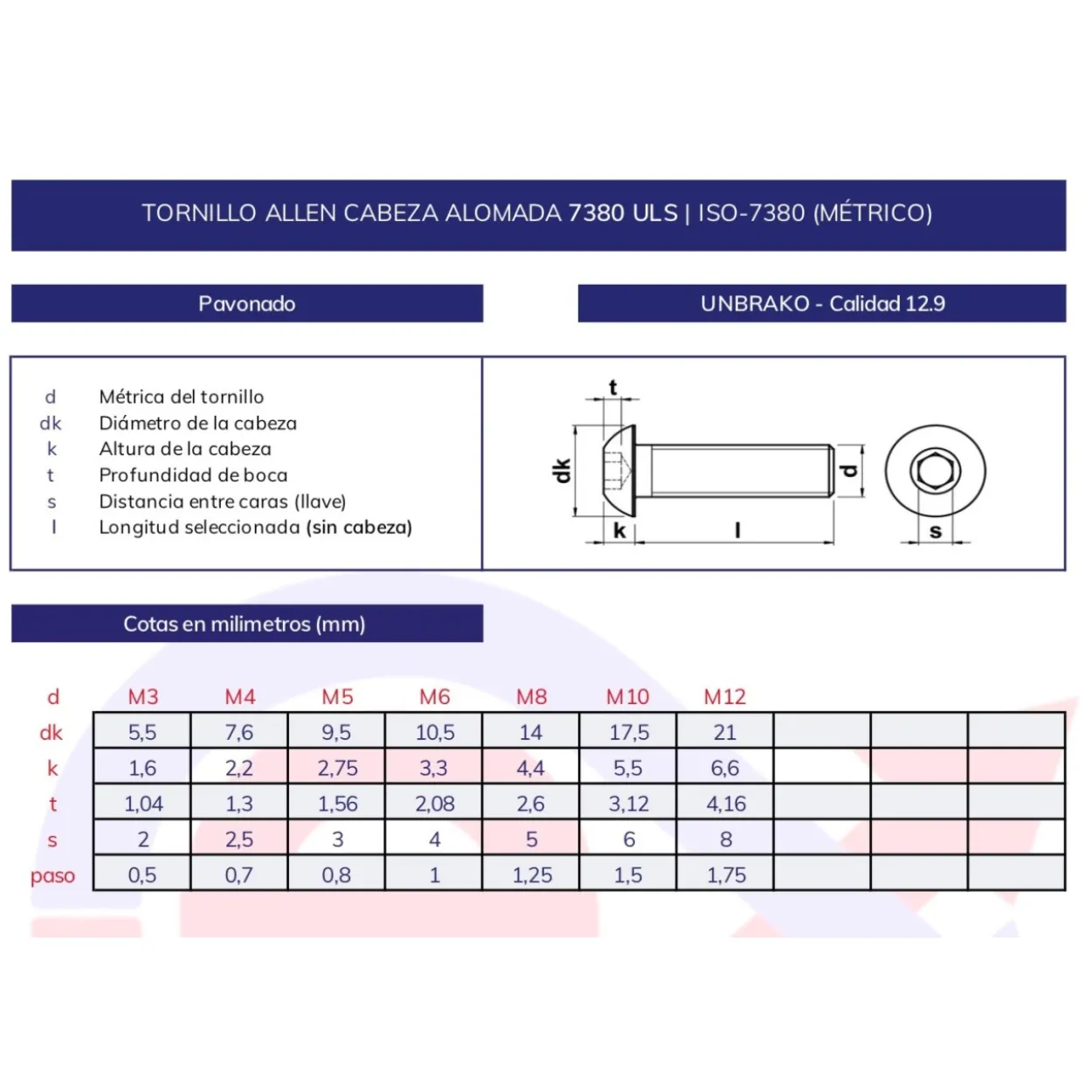 Tornillo allen ISO-7380 12.9 Unbrako