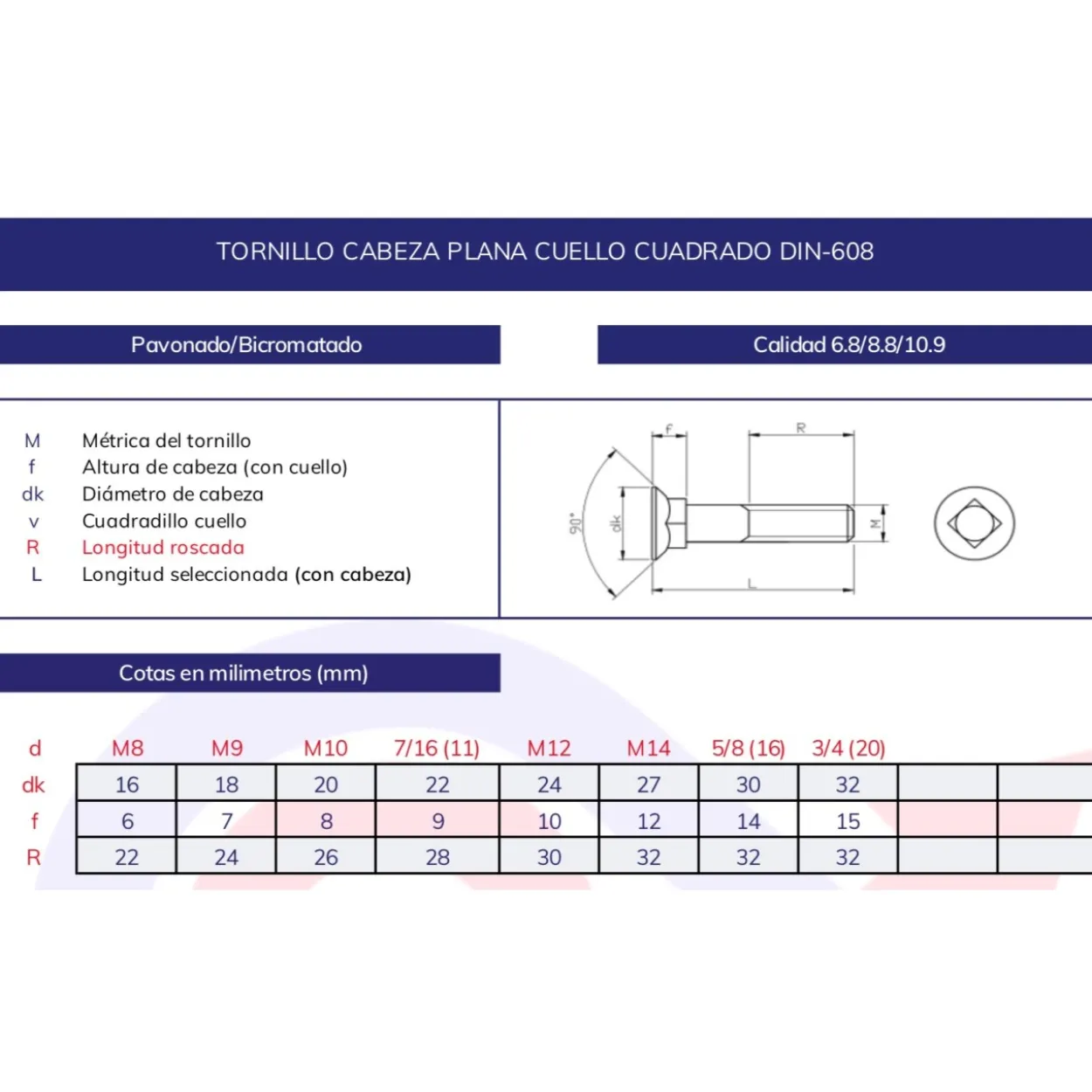 Tornillo DIN-608 6.8 arado