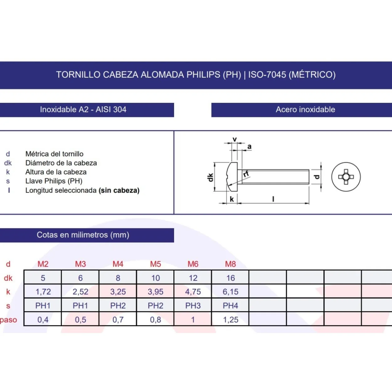 Tornillo DIN-7985 inoxidable A2