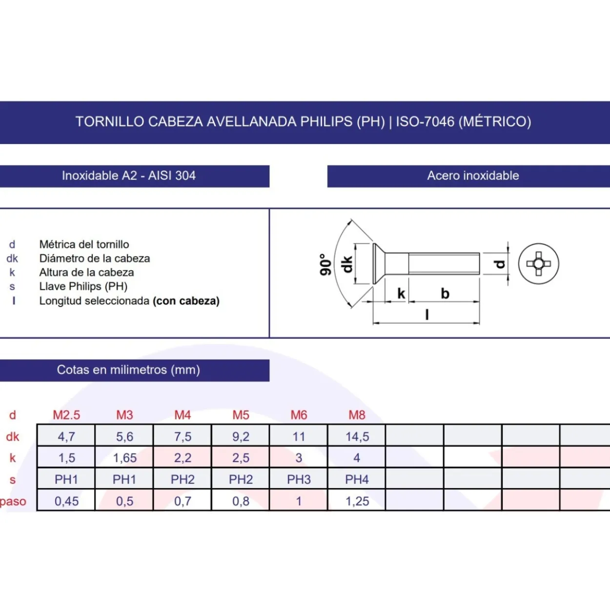 Tornillo DIN-965 inoxidable A2