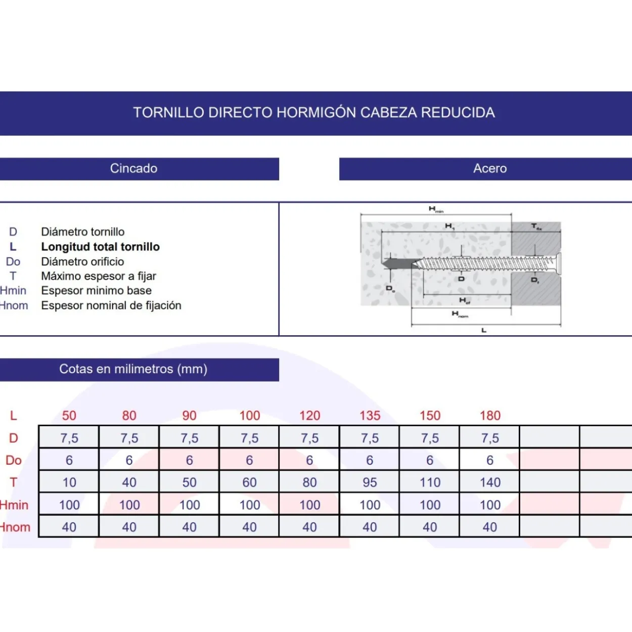 Tornillo directo hormigón cabeza reducida cincado TORX