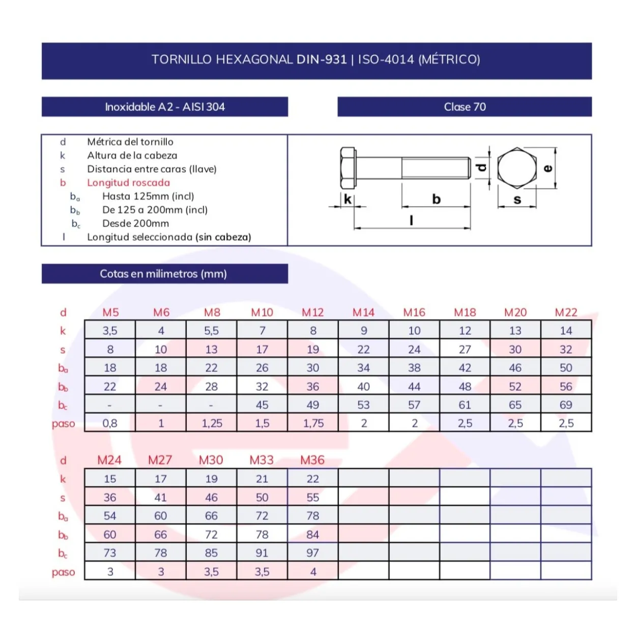 Tornillo hexagonal DIN-931 inoxidable A2