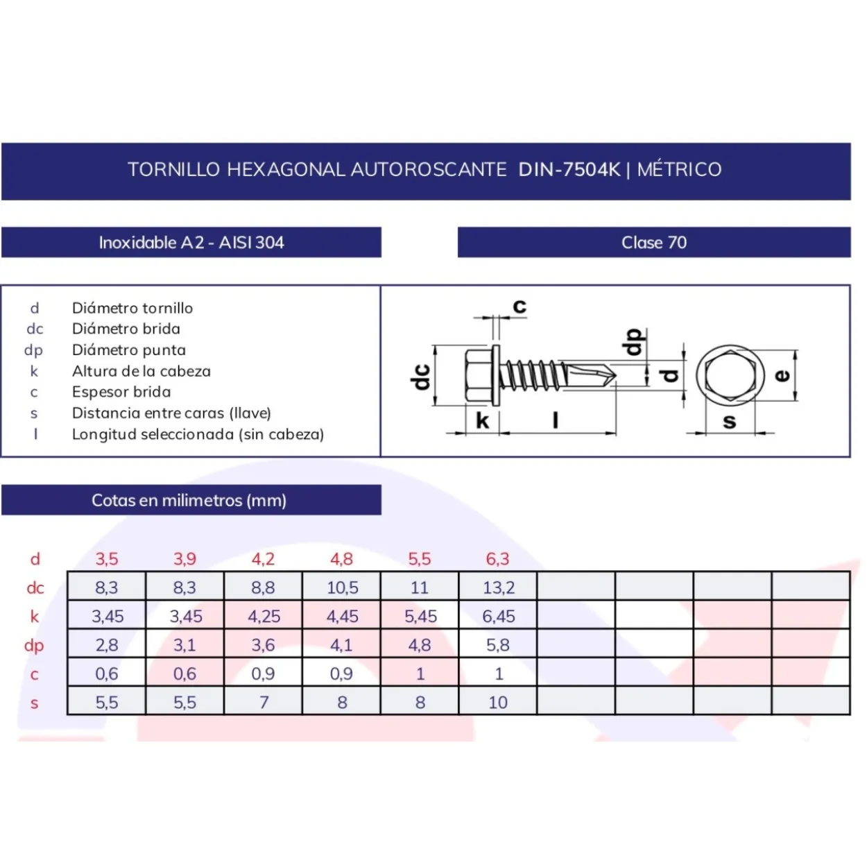 Tornillo hexagonal DIN-7504K inoxidable A2
