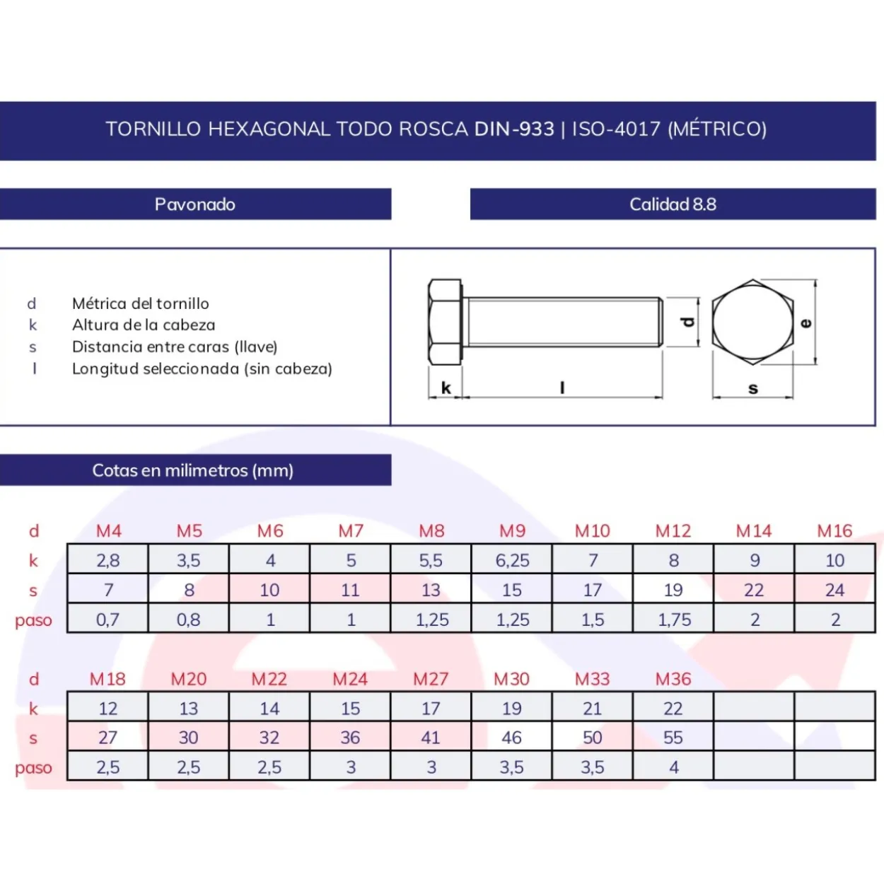 Tornillo hexagonal DIN-933 8.8 pavonado