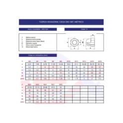 Tuerca ciega hexagonal DIN-1587 inoxidable A2