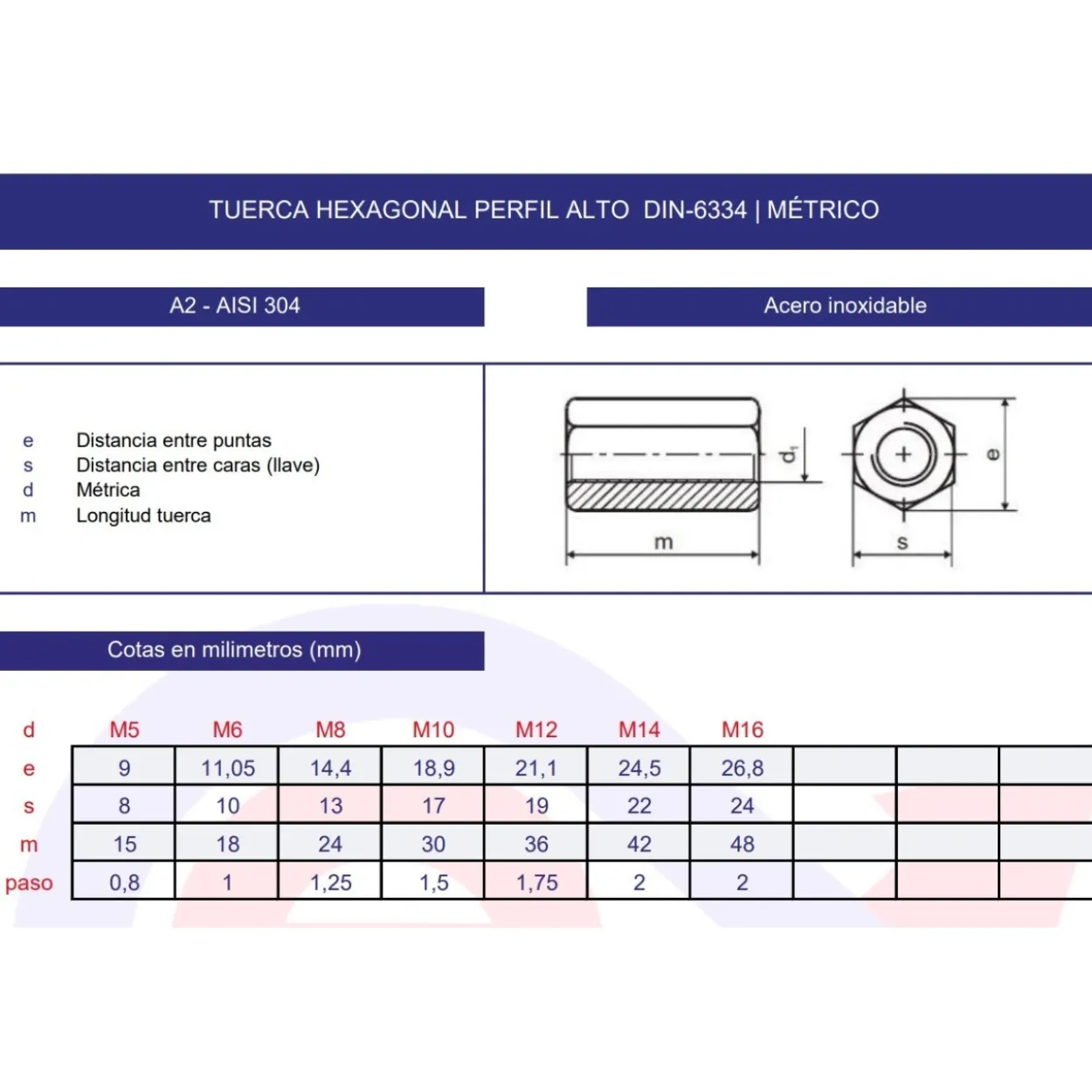 Tuerca hexagonal alta DIN-6334 inoxidable A2