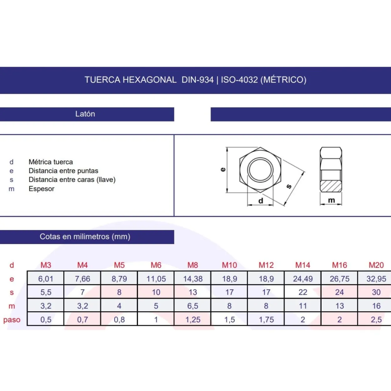 Tuerca hexagonal DIN-934 latón