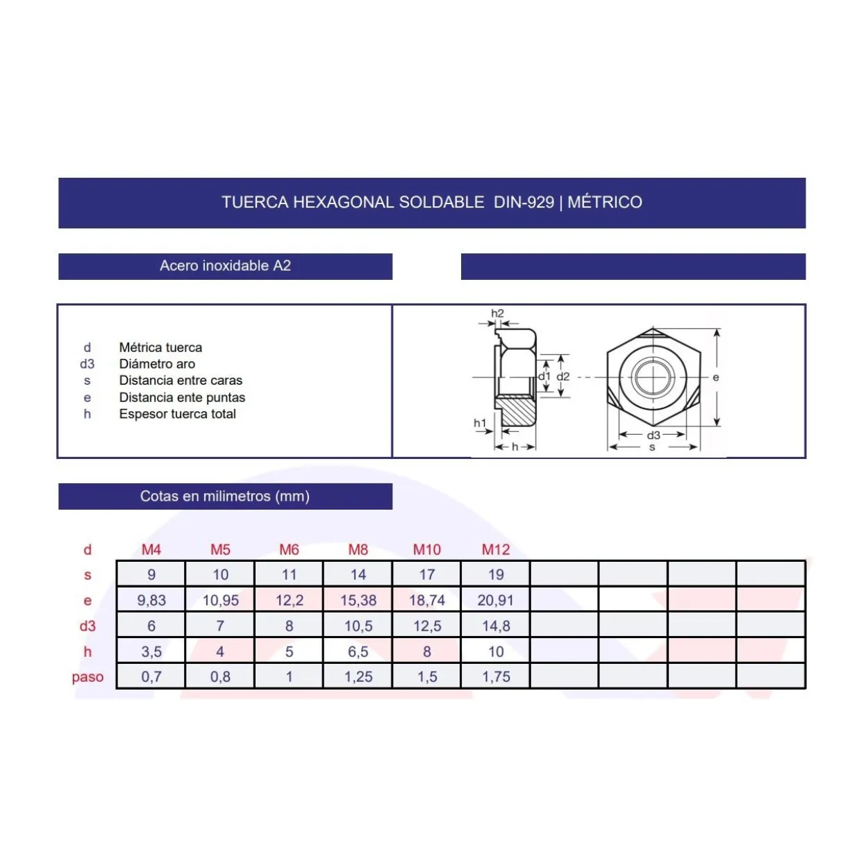 Tuerca hexagonal DIN-929 soldable inoxidable A2