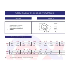 Tuerca hexagonal DIN-934 10 UNC-Whitworth