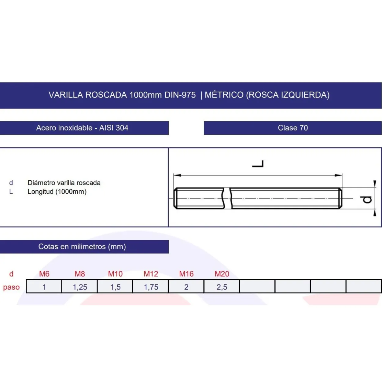 Varilla roscada DIN-975 izquierda inoxidable A2